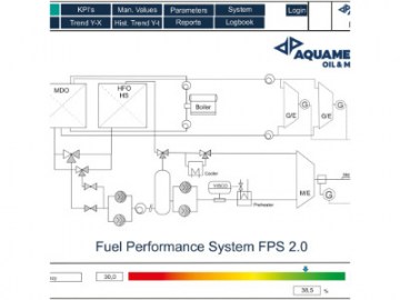 Aquametro Fuel Performance System FPS